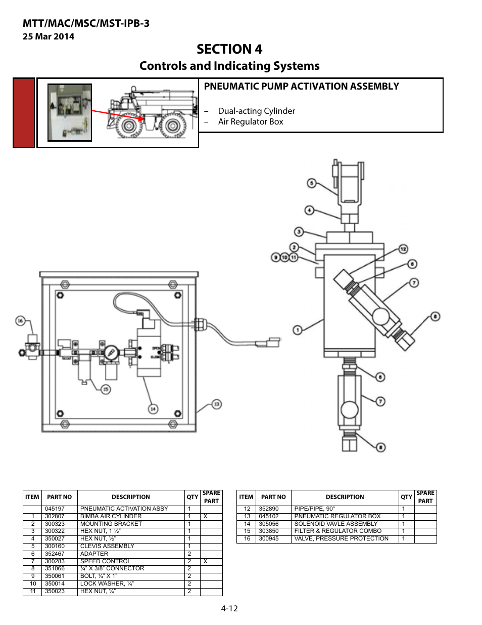 Pneumatic pump activation assembly, Pneumatic pump activation assembly -12, Controls and indicating systems | Mtt/mac/msc/mst-ipb-3, Dual-acting cylinder – air regulator box | MEGA Corp. MTT-IPB-3 User Manual | Page 45 / 55