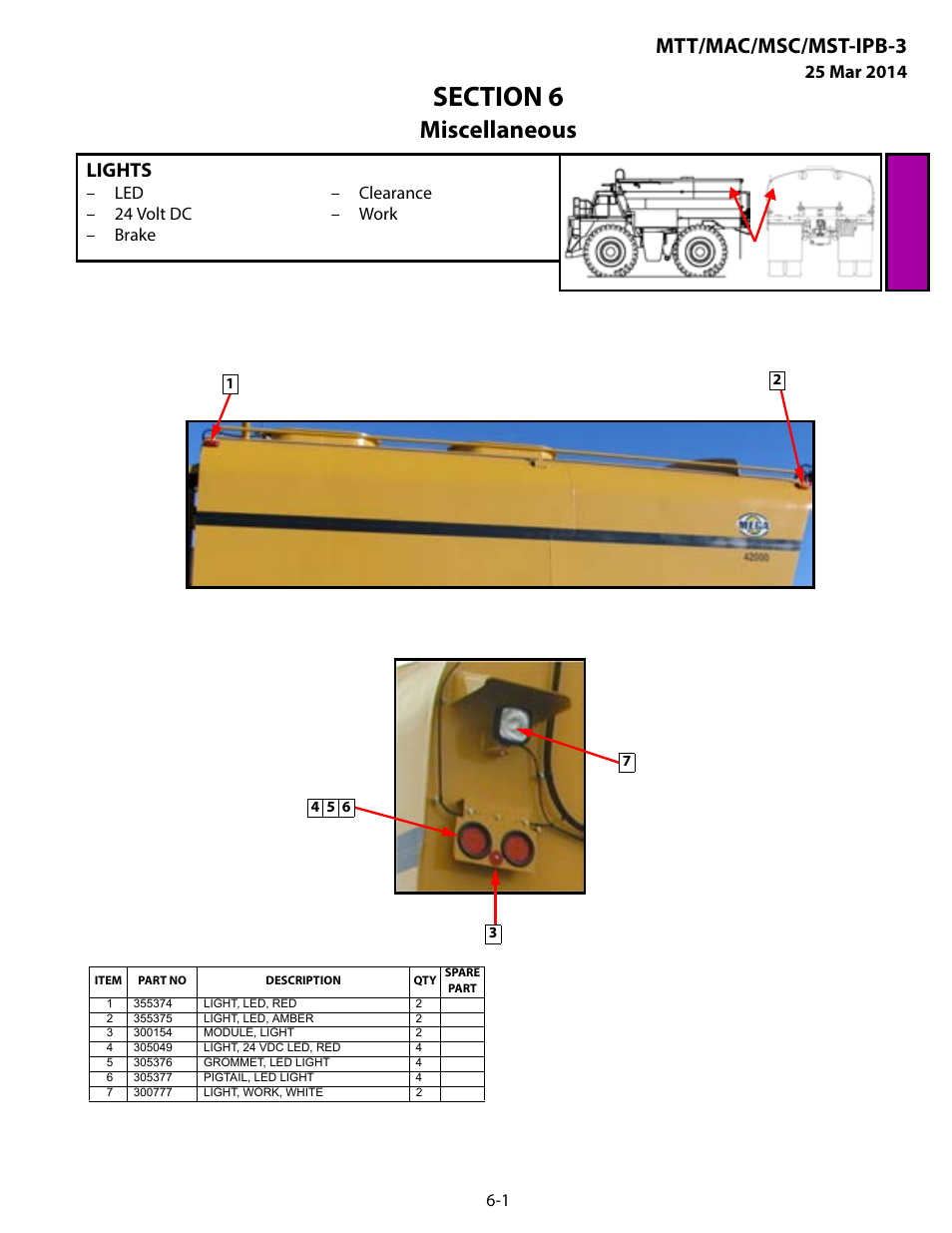 Miscellaneous, Lights, Section 6 miscellaneous | Lights -1, Mtt/mac/msc/mst-ipb-3 | MEGA Corp. MTT-IPB-3 User Manual | Page 50 / 55