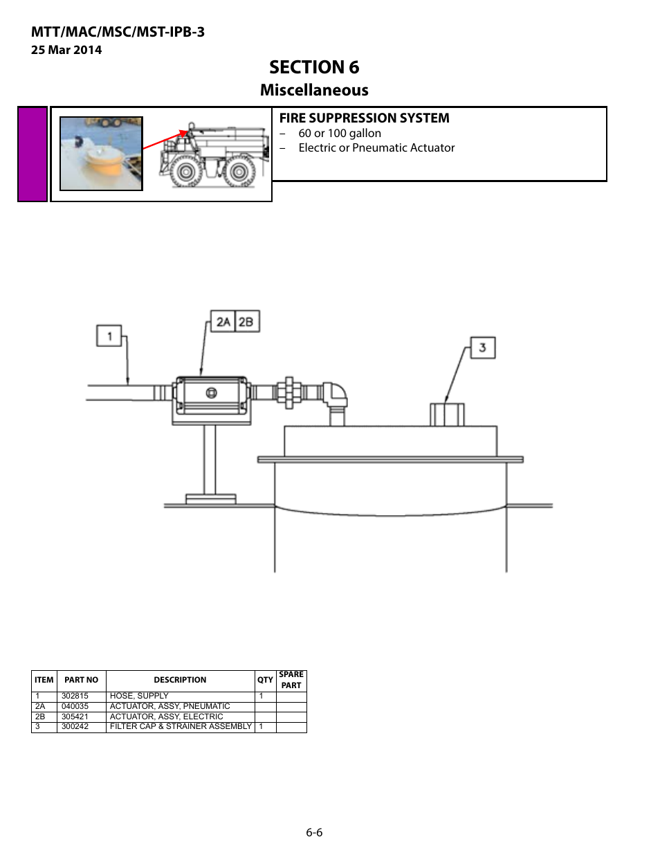 Fire suppression system, Fire suppression system -6, Miscellaneous | Mtt/mac/msc/mst-ipb-3 | MEGA Corp. MTT-IPB-3 User Manual | Page 55 / 55