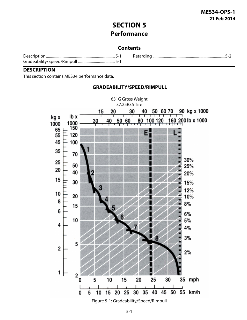 Performance, Description, Gradeability/speed/rimpull | Section 5 performance -1 | MEGA Corp. MES34-OPS-1 User Manual | Page 22 / 35