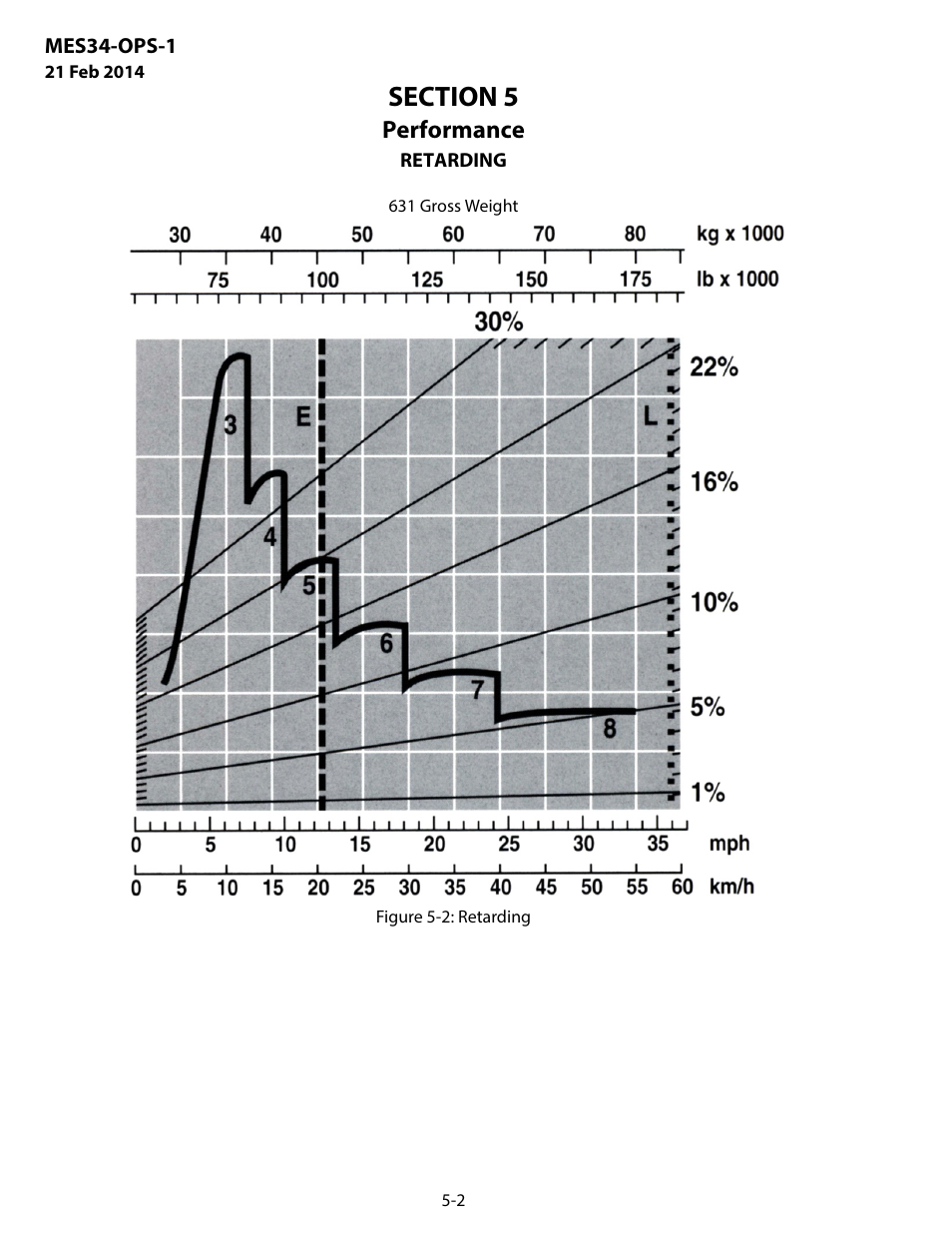 Retarding, Performance | MEGA Corp. MES34-OPS-1 User Manual | Page 23 / 35