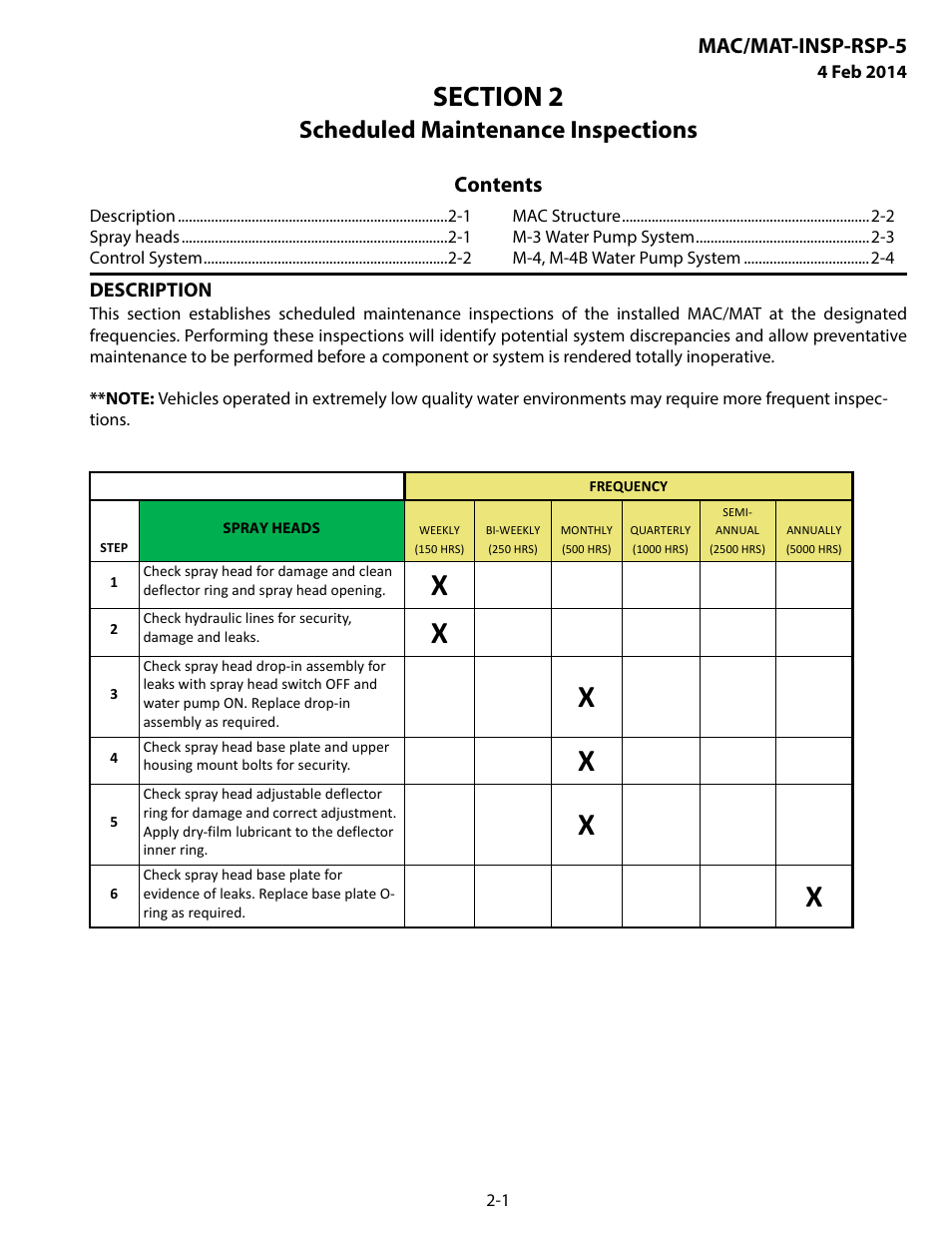 MEGA Corp. MAC-INSP-RSP-5 User Manual | Page 10 / 21