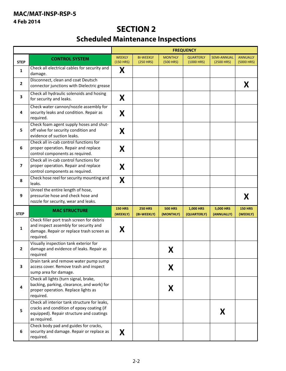 Control system, Mac structure, Control system -2 | Mac structure -2, Scheduled maintenance inspections, Mac/mat-insp-rsp-5 | MEGA Corp. MAC-INSP-RSP-5 User Manual | Page 11 / 21