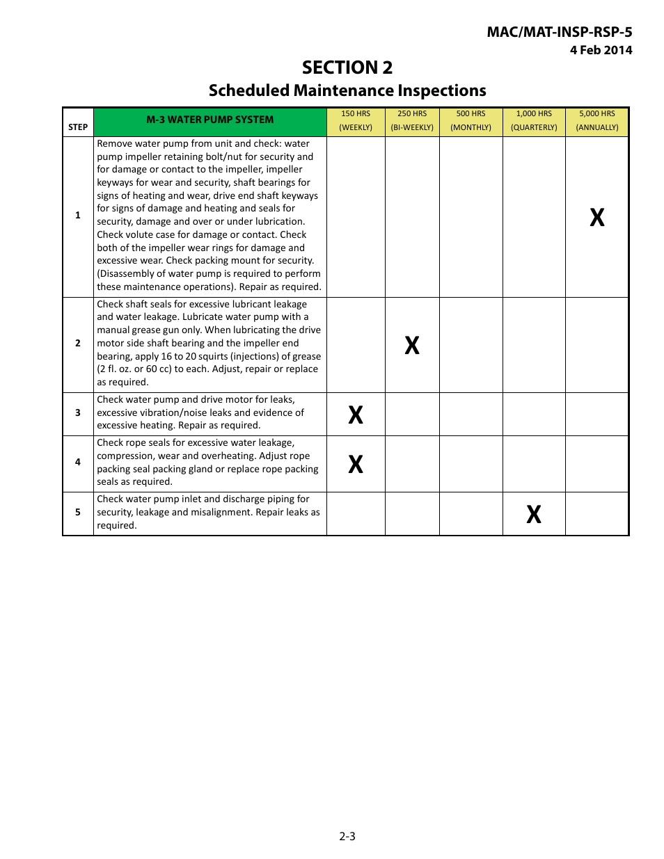 M-3 water pump system, M-3 water pump system -3, Scheduled maintenance inspections | MEGA Corp. MAC-INSP-RSP-5 User Manual | Page 12 / 21