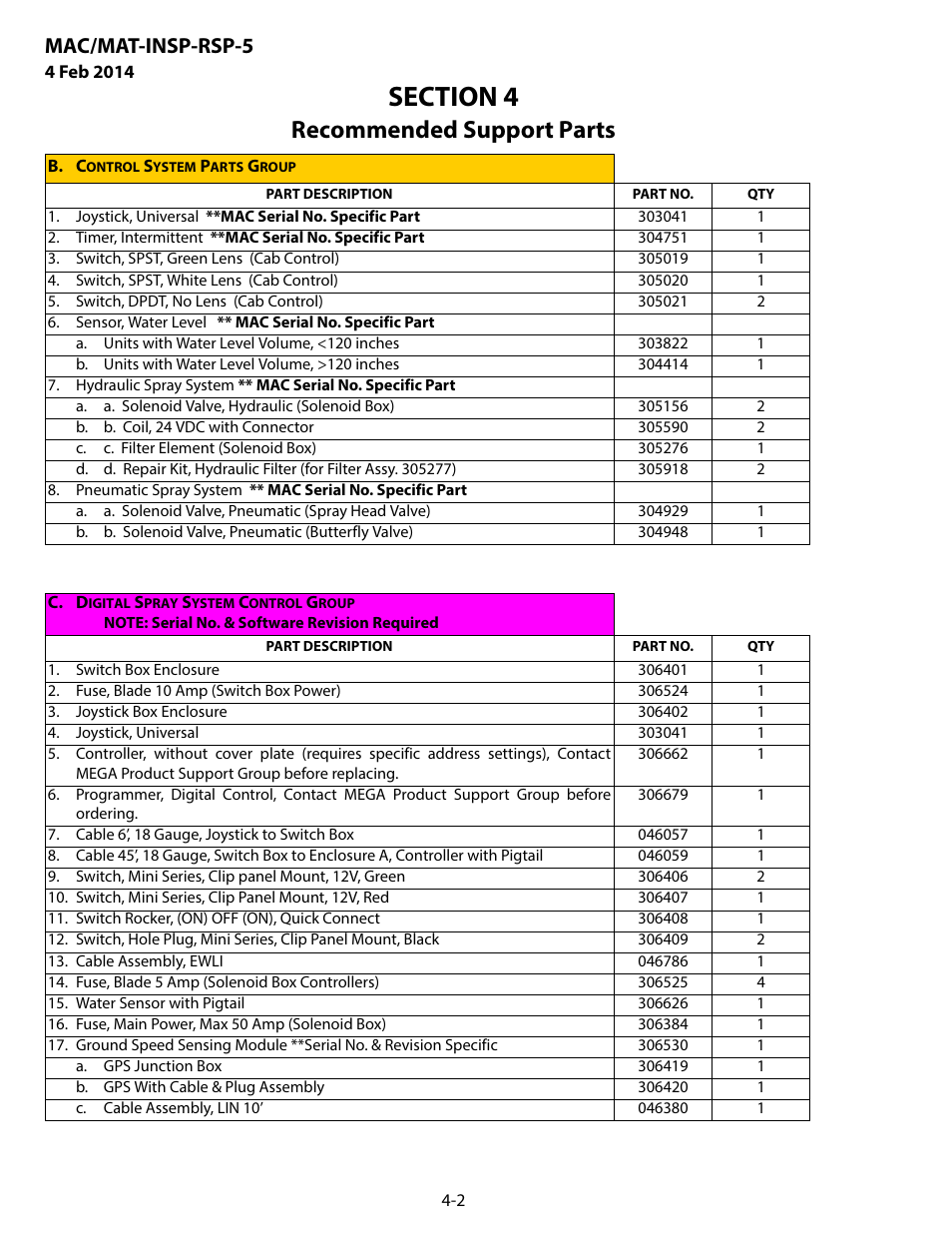 B. control system parts group, C. digital spray system control group, Recommended support parts | Mac/mat-insp-rsp-5 | MEGA Corp. MAC-INSP-RSP-5 User Manual | Page 17 / 21