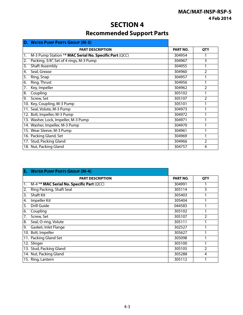 D. water pump parts group (m-3), E. water pump parts group (m-4), Water pump parts group (m-3) -3 | Water pump parts group (m-4) -3, Recommended support parts, Mac/mat-insp-rsp-5 | MEGA Corp. MAC-INSP-RSP-5 User Manual | Page 18 / 21