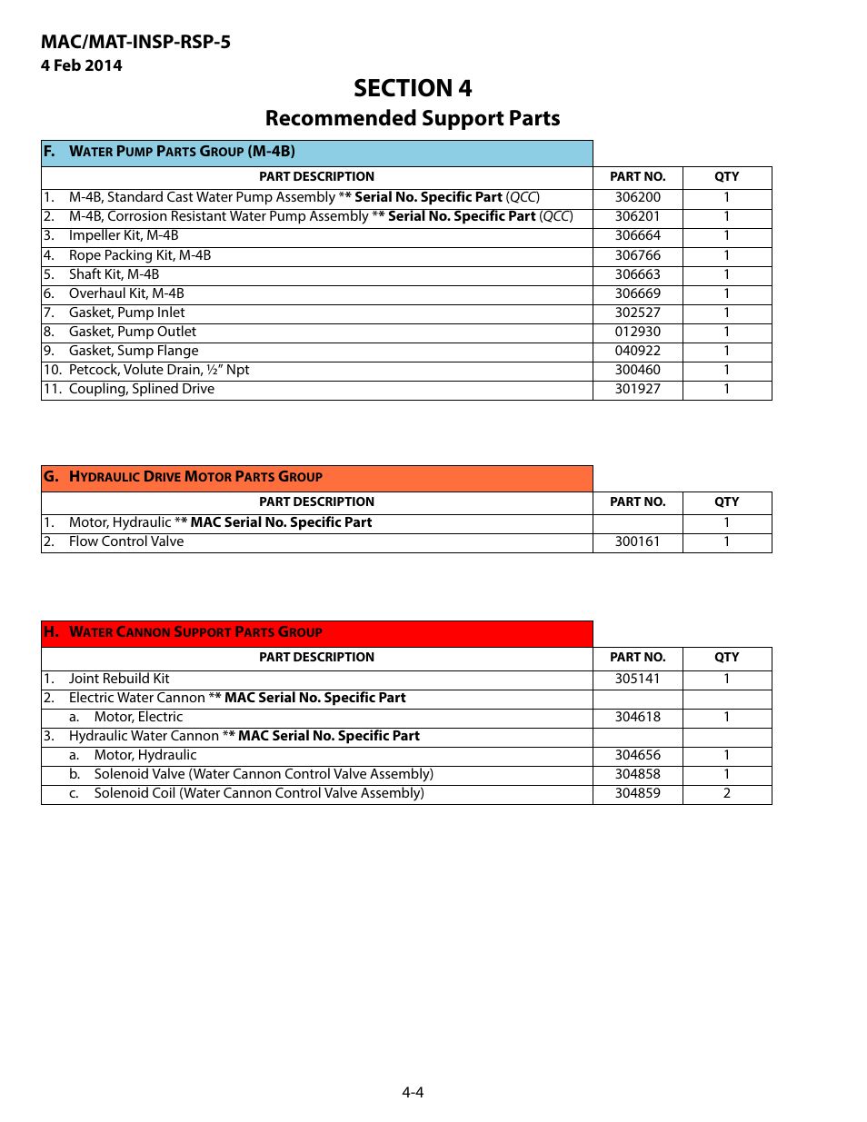F. water pump parts group (m-4b), G. hydraulic drive motor parts group, H. water cannon support parts group | Recommended support parts, Mac/mat-insp-rsp-5 | MEGA Corp. MAC-INSP-RSP-5 User Manual | Page 19 / 21