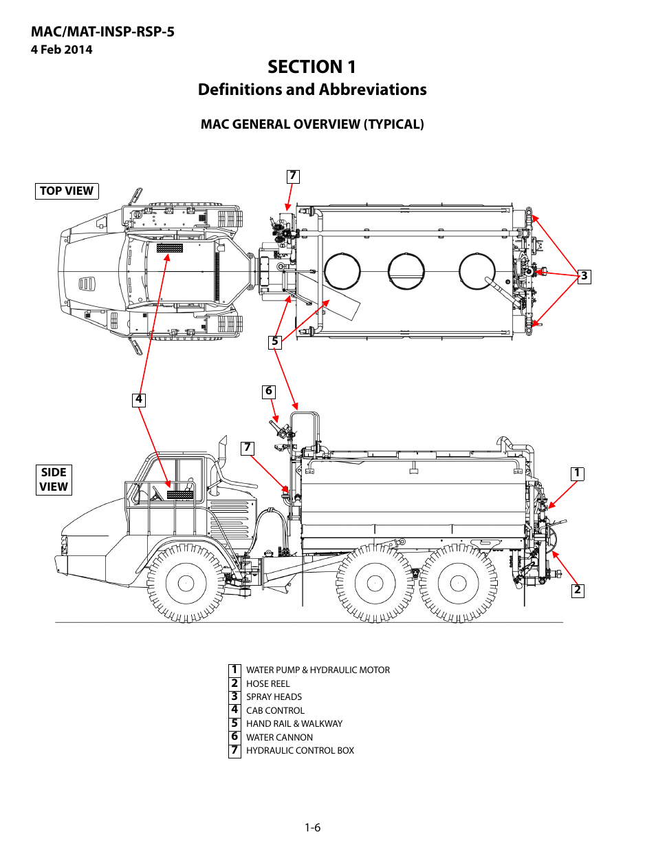 Mac general overview (typical), Mac general overview (typical) -6, Definitions and abbreviations | Mac/mat-insp-rsp-5 | MEGA Corp. MAC-INSP-RSP-5 User Manual | Page 9 / 21