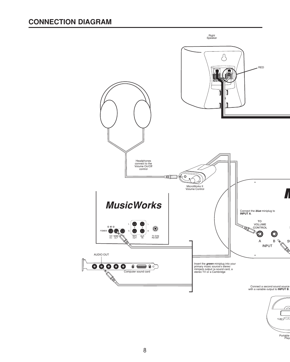 Musicworks, Connection diagram | Cambridge SoundWorks II User Manual | Page 8 / 20