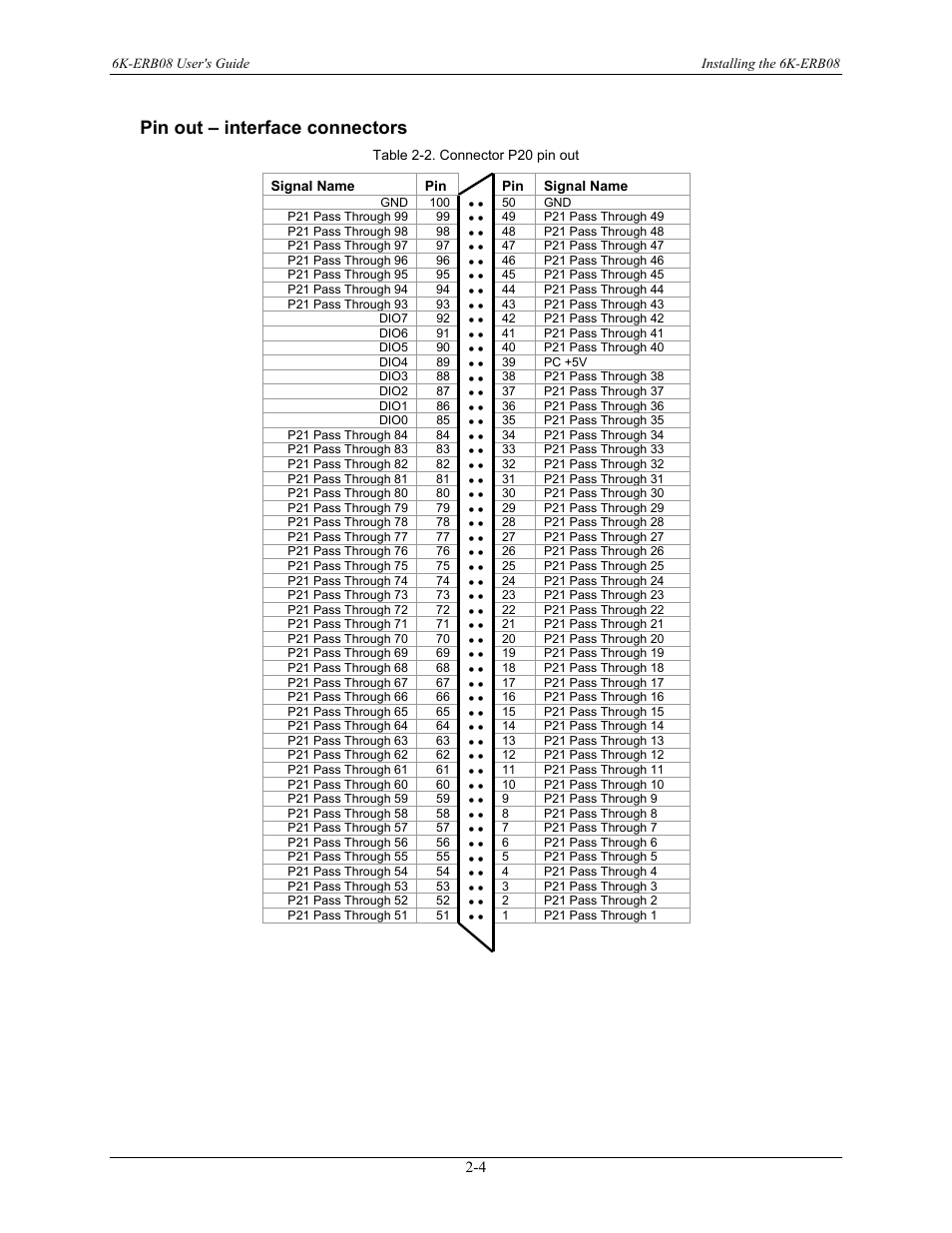 Pin out – interface connectors, Pin out – interface connectors -4 | Measurement Computing 6K-ERB08 User Manual | Page 13 / 32