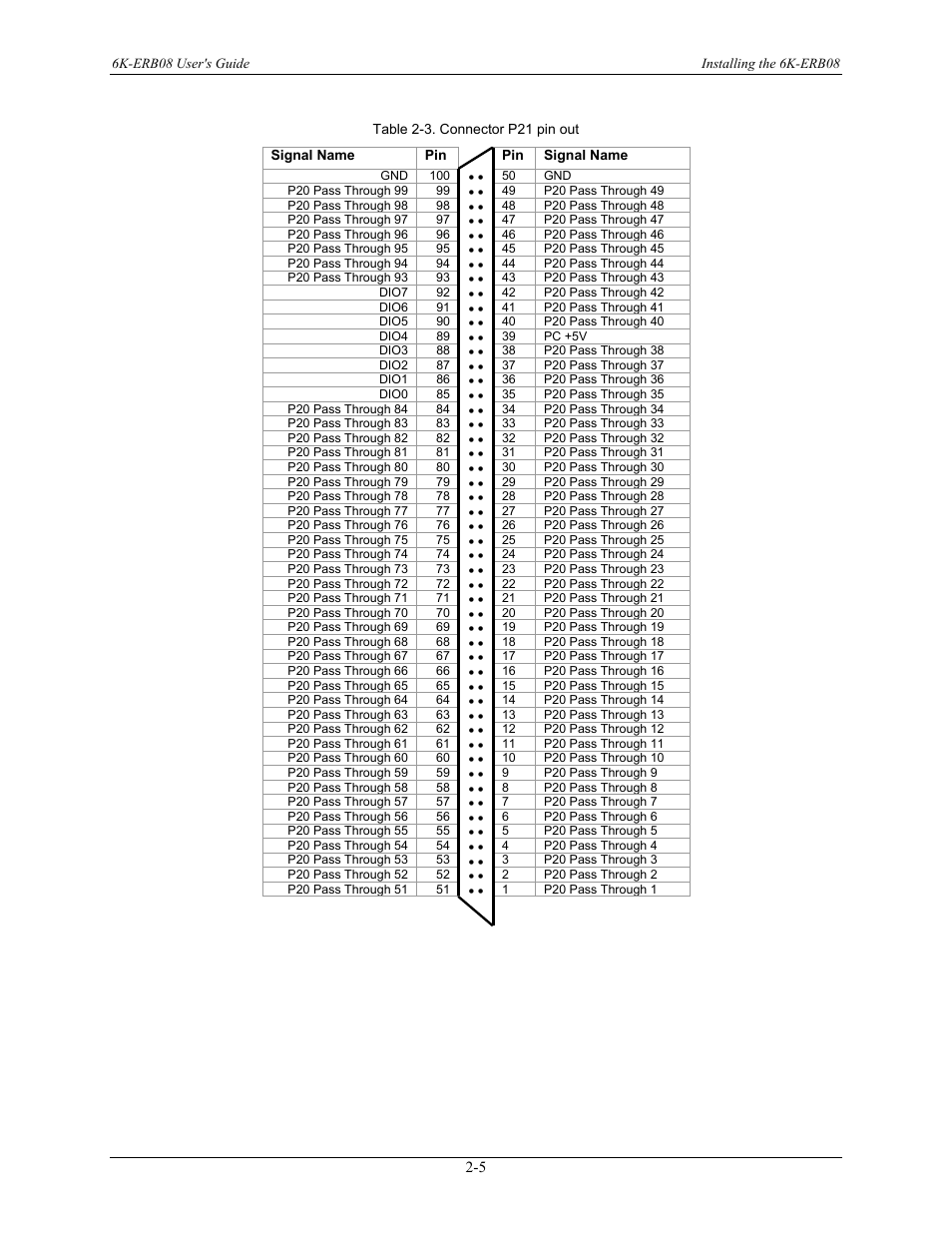 Measurement Computing 6K-ERB08 User Manual | Page 14 / 32