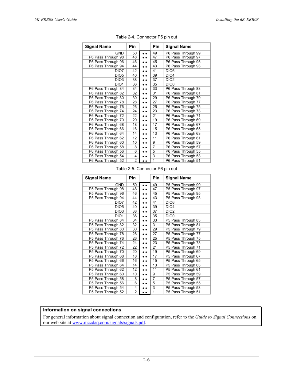 Measurement Computing 6K-ERB08 User Manual | Page 15 / 32