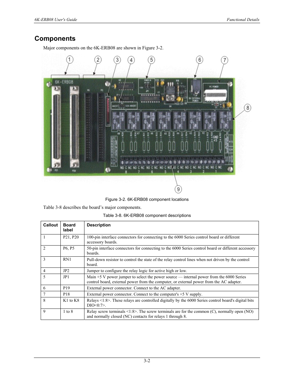 Components, Components -2 | Measurement Computing 6K-ERB08 User Manual | Page 21 / 32