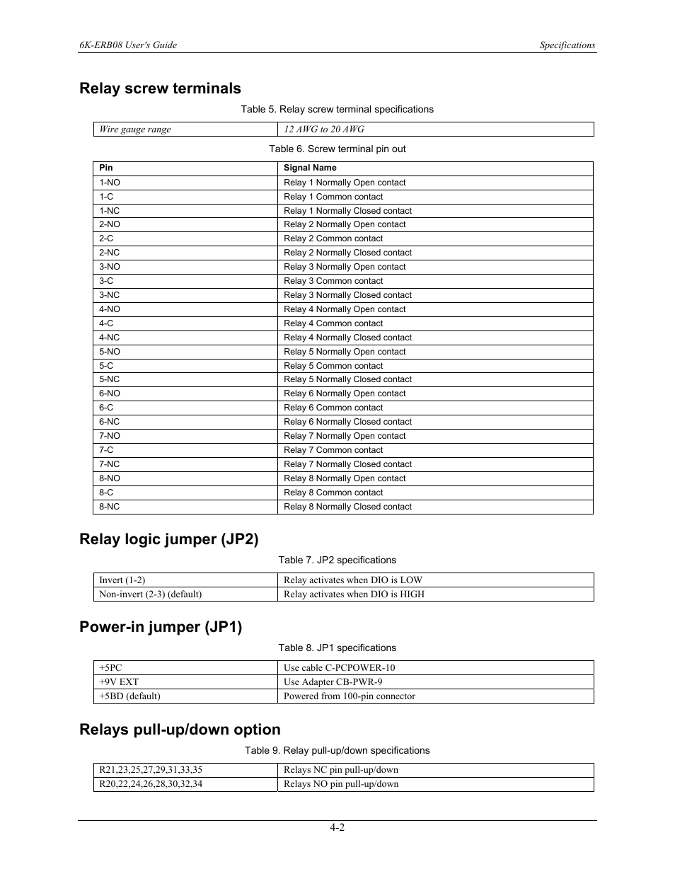 Relay screw terminals, Relay logic jumper (jp2), Power-in jumper (jp1) | Relays pull-up/down option, Relay screw terminals -2, Relay logic jumper (jp2) -2, Power-in jumper (jp1) -2, Relays pull-up/down option -2 | Measurement Computing 6K-ERB08 User Manual | Page 26 / 32