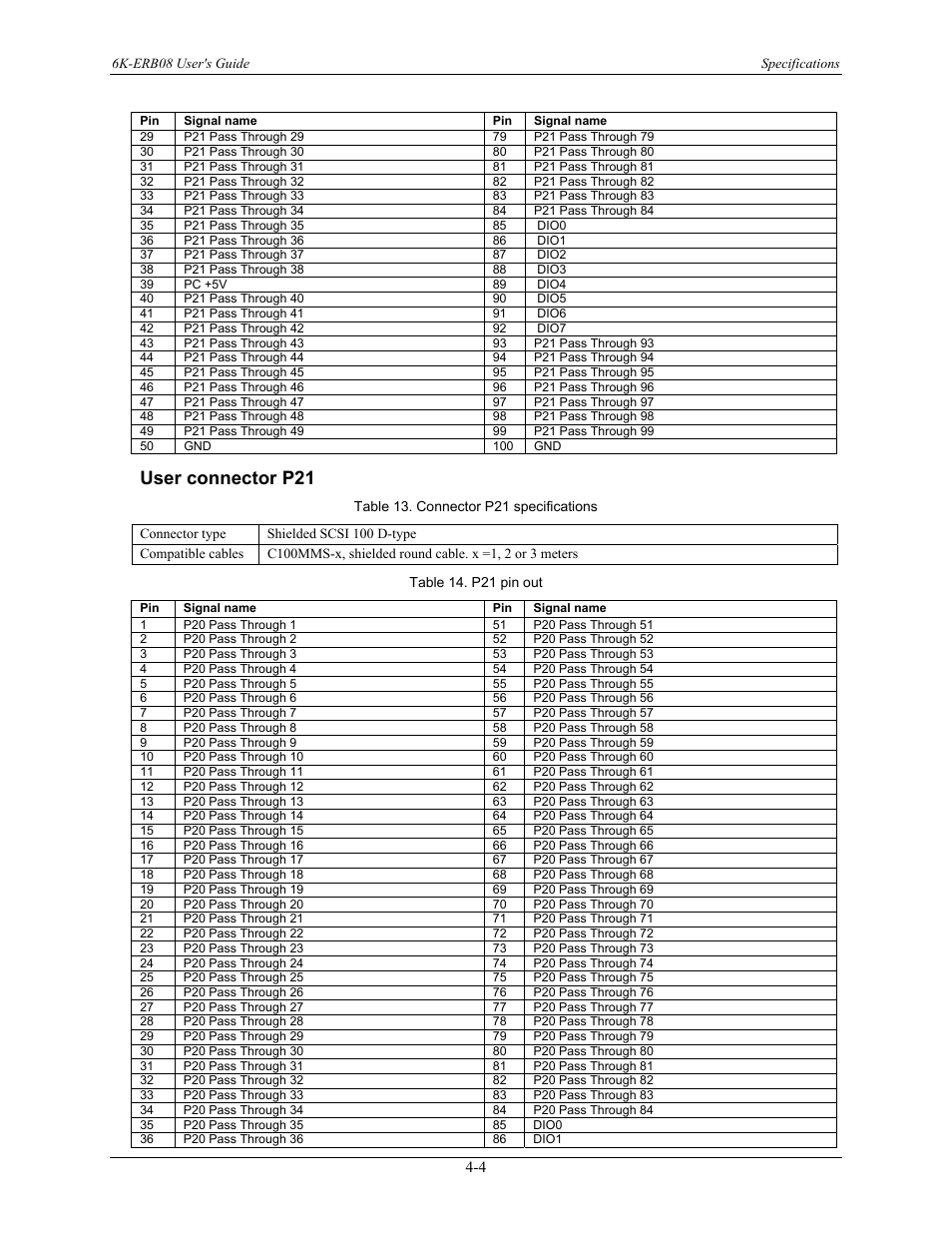 User connector p21, User connector p21 -4 | Measurement Computing 6K-ERB08 User Manual | Page 28 / 32