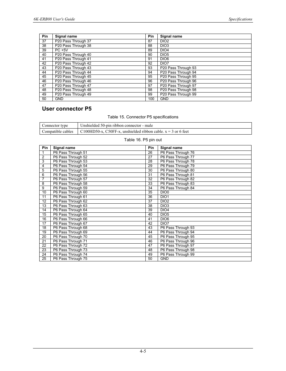 User connector p5, User connector p5 -5 | Measurement Computing 6K-ERB08 User Manual | Page 29 / 32