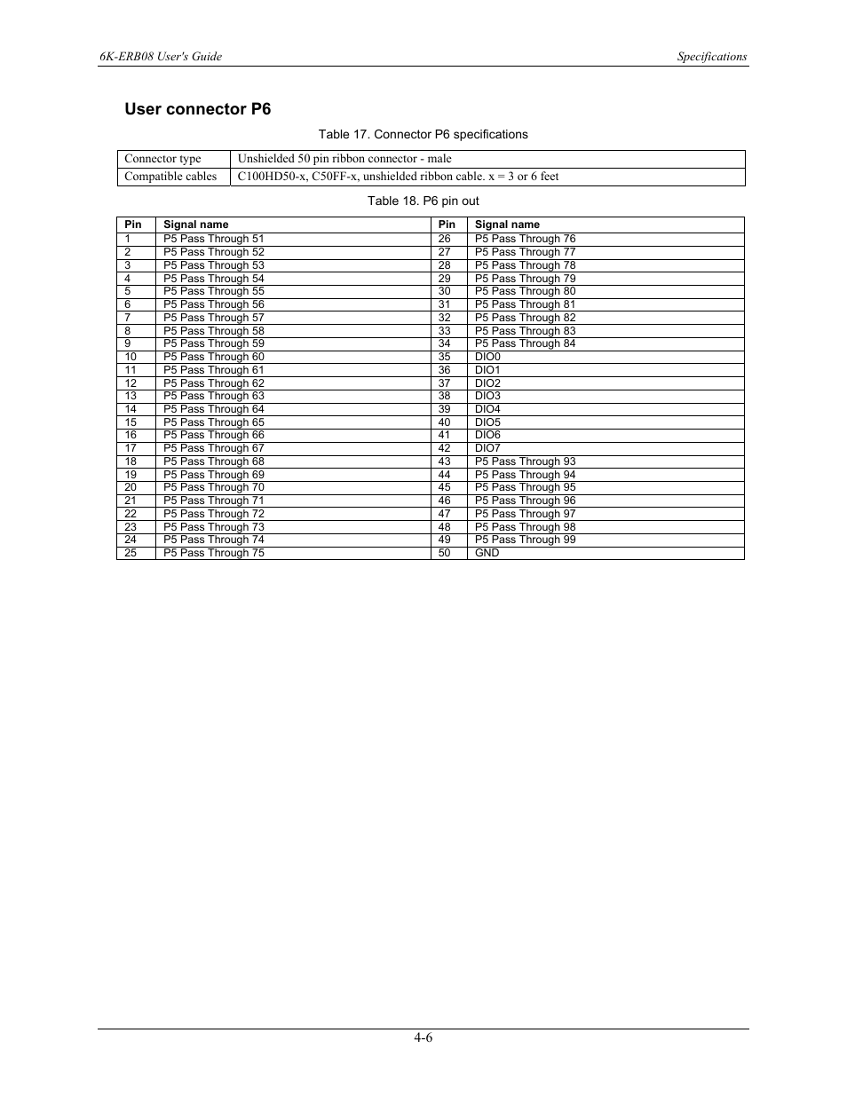 User connector p6, User connector p6 -6 | Measurement Computing 6K-ERB08 User Manual | Page 30 / 32