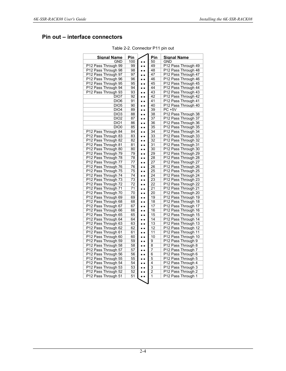 Pin out – interface connectors, Pin out – interface connectors -4 | Measurement Computing 6K-SSR-RACK08 User Manual | Page 13 / 33