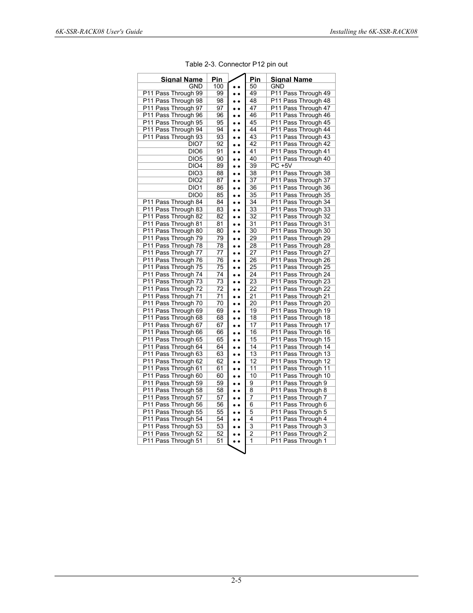 Measurement Computing 6K-SSR-RACK08 User Manual | Page 14 / 33