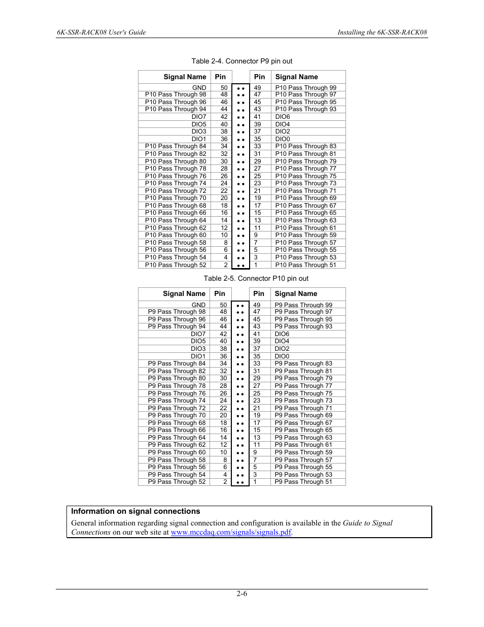 Measurement Computing 6K-SSR-RACK08 User Manual | Page 15 / 33