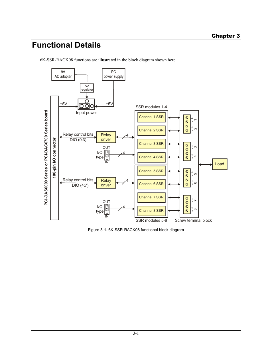 Functional details, Functional details -1, Chapter 3 | Measurement Computing 6K-SSR-RACK08 User Manual | Page 21 / 33