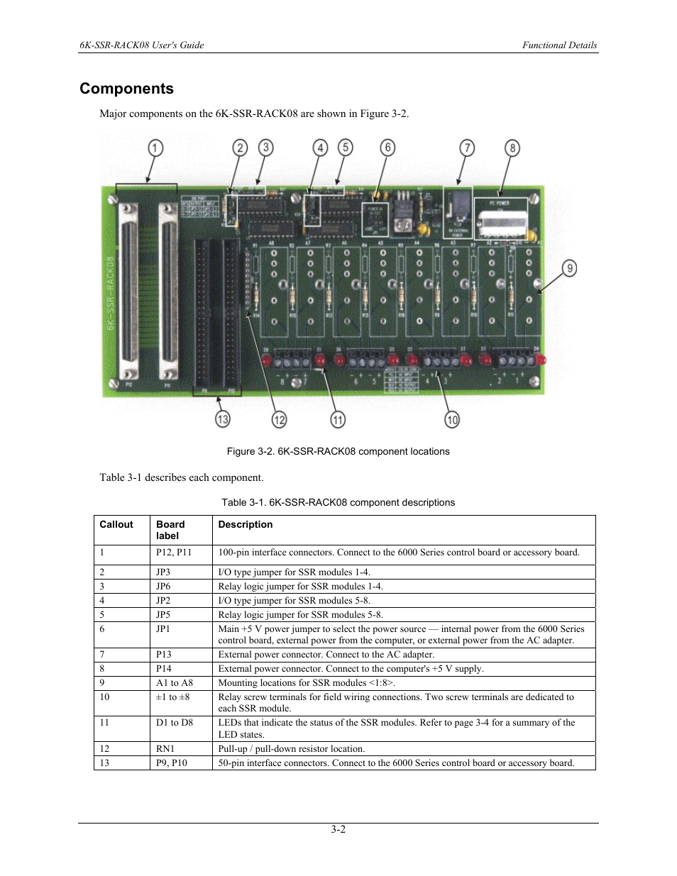 Components, Components -2 | Measurement Computing 6K-SSR-RACK08 User Manual | Page 22 / 33