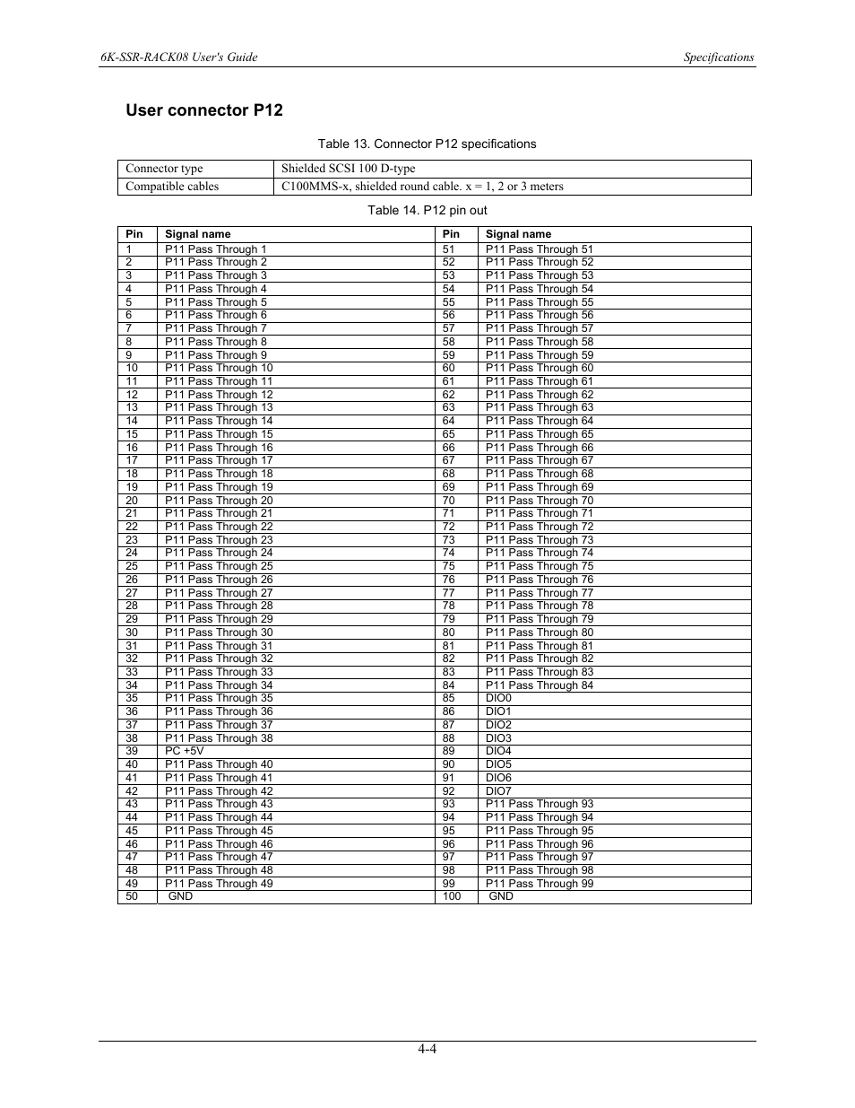 User connector p12, User connector p12 -4 | Measurement Computing 6K-SSR-RACK08 User Manual | Page 29 / 33