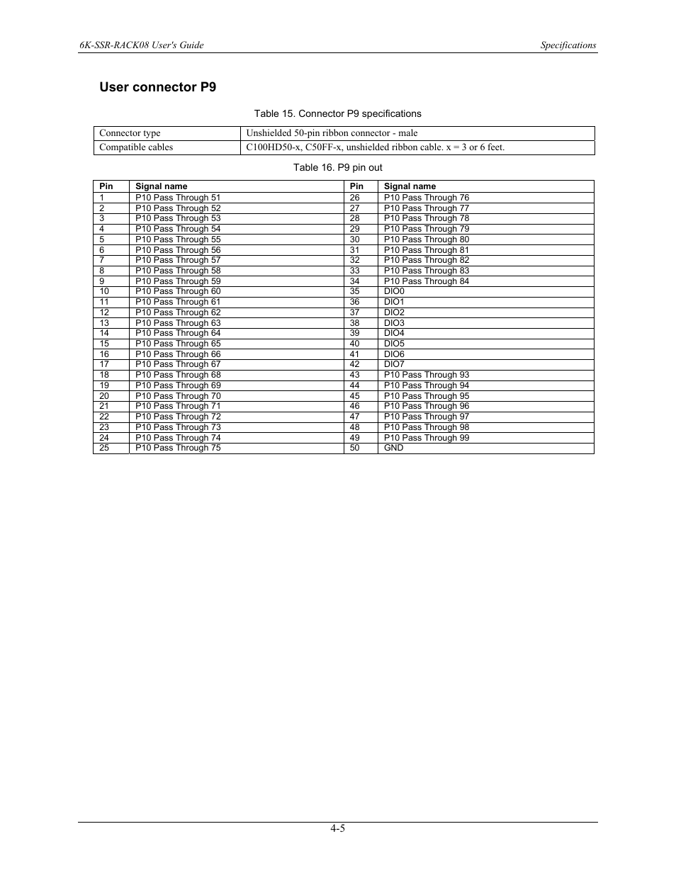 User connector p9, User connector p9 -5 | Measurement Computing 6K-SSR-RACK08 User Manual | Page 30 / 33
