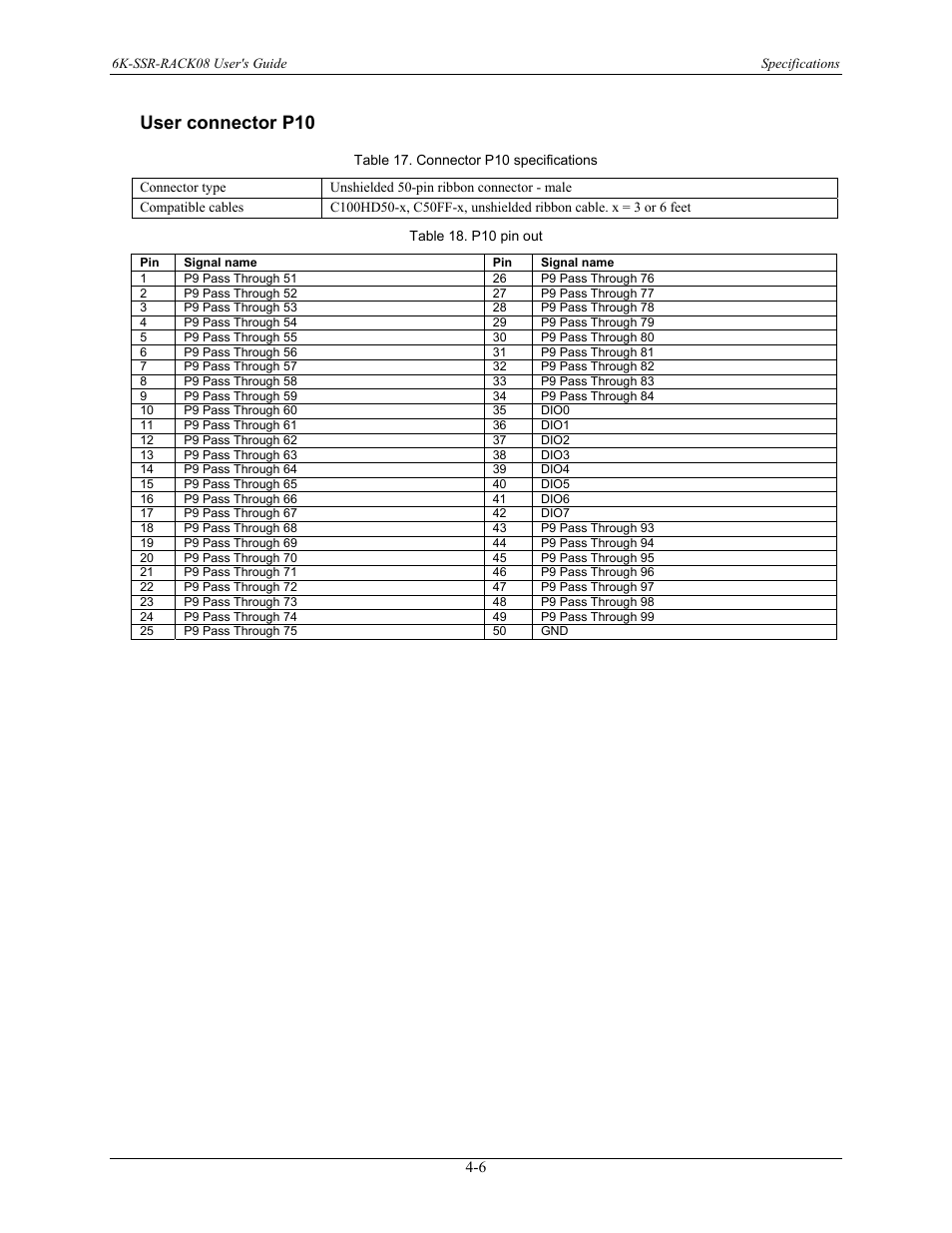 User connector p10, User connector p10 -6 | Measurement Computing 6K-SSR-RACK08 User Manual | Page 31 / 33