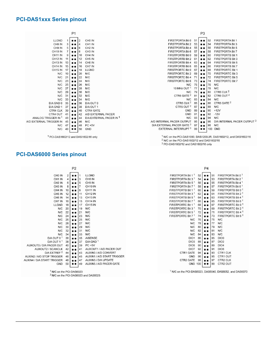 Pci-das1xxx series pinout, Pci-das6000 series pinout | Measurement Computing ACC-300 User Manual | Page 3 / 7