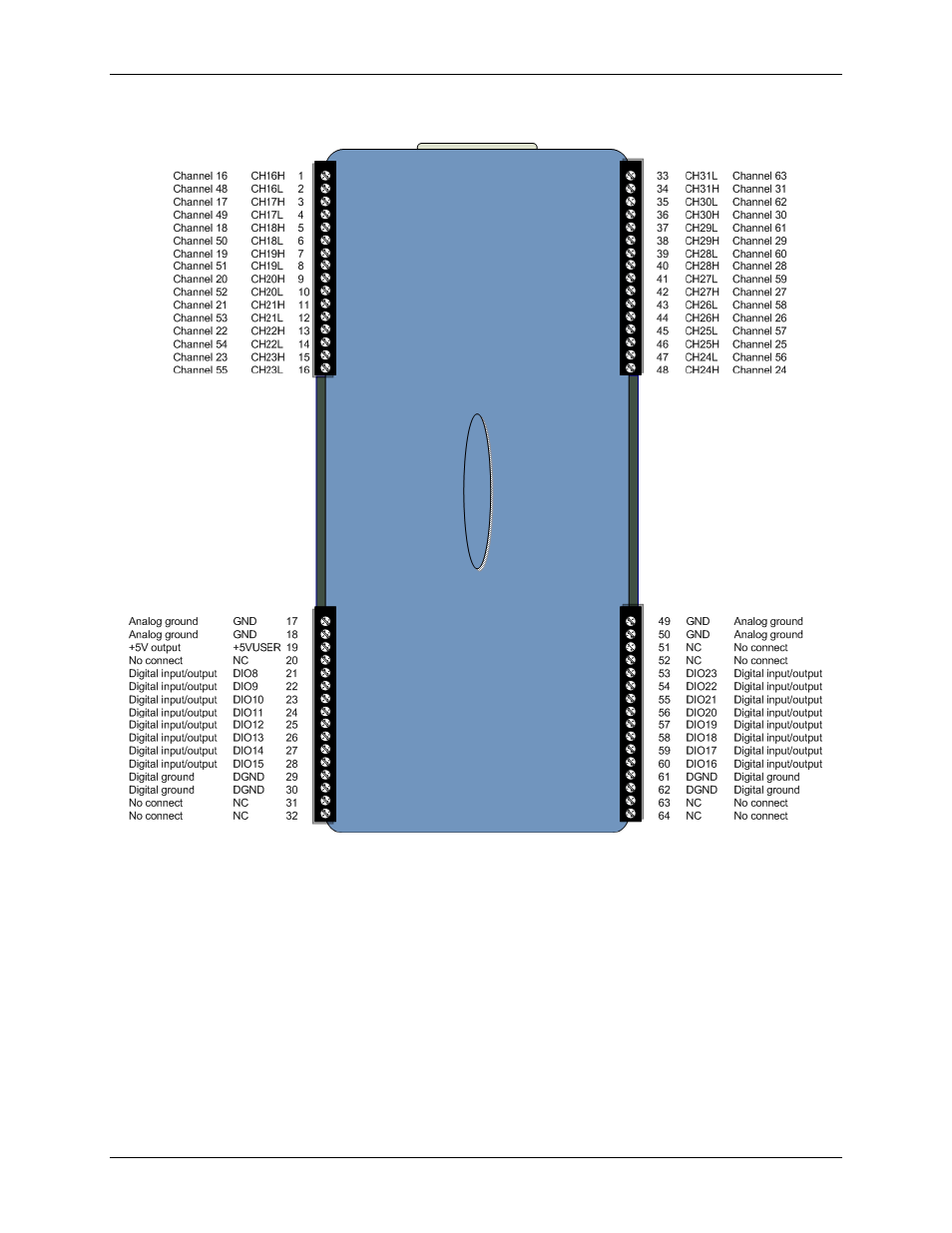 Screw terminal pin outs | Measurement Computing AI-EXP32 User Manual | Page 8 / 20