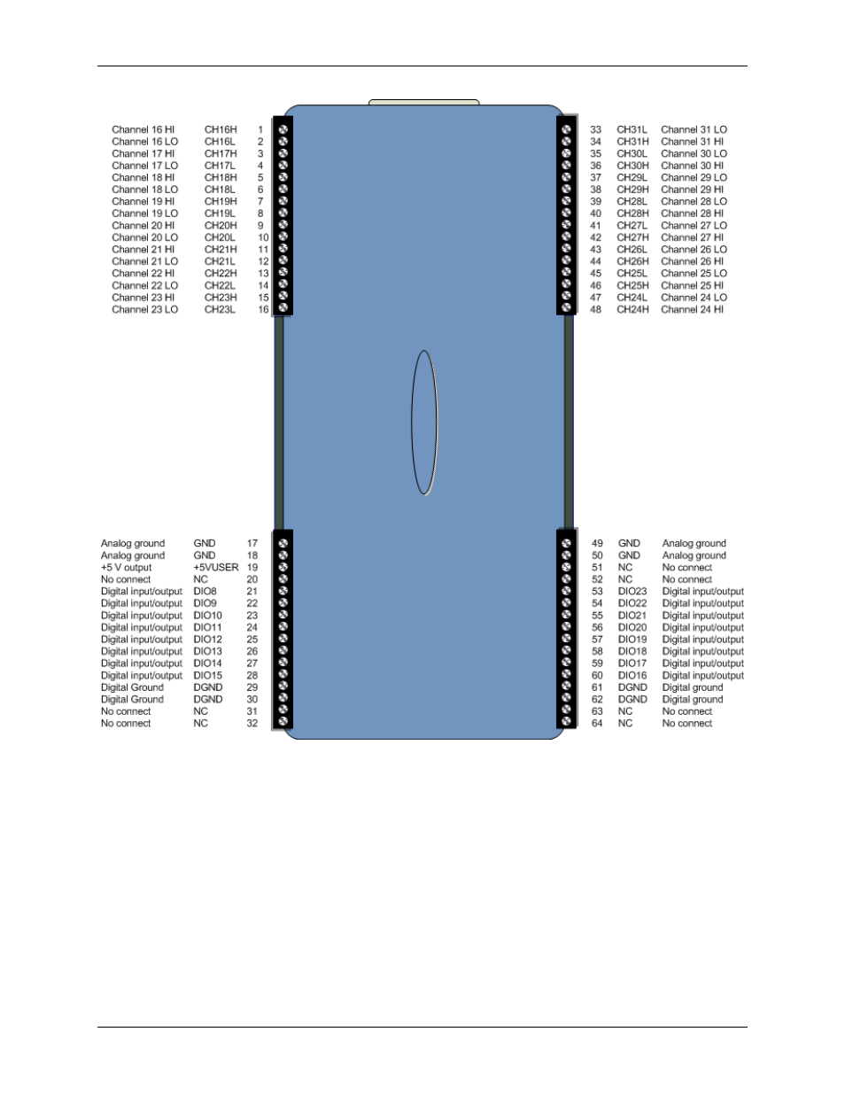 Measurement Computing AI-EXP32 User Manual | Page 9 / 20