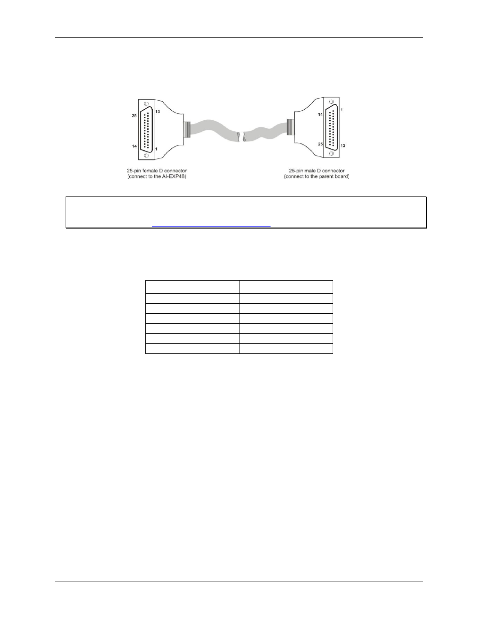 Cabling | Measurement Computing AI-EXP48 User Manual | Page 13 / 19