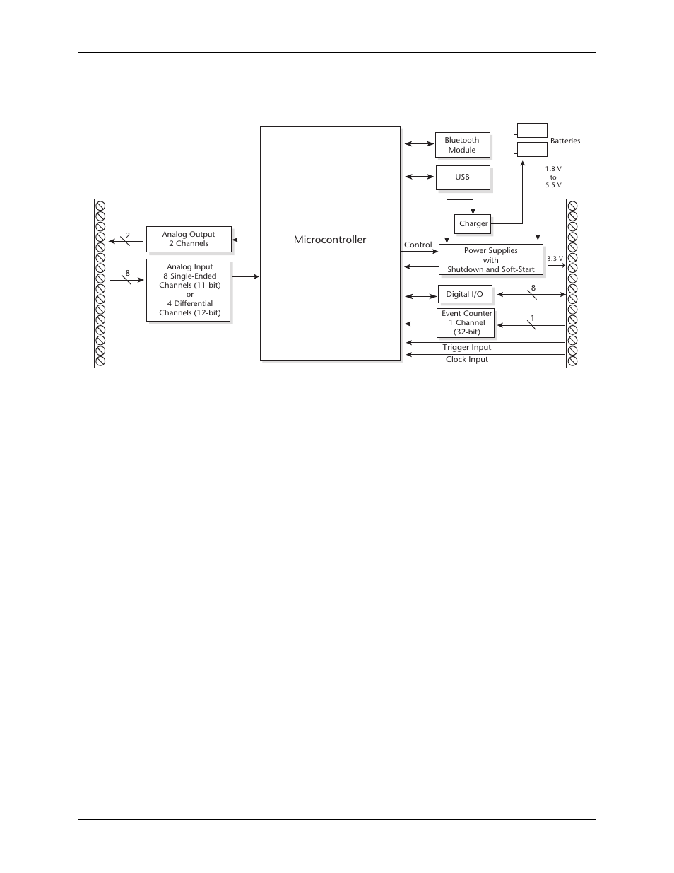 Functional block diagram, Microcontroller | Measurement Computing BTH-1208LS User Manual | Page 7 / 30