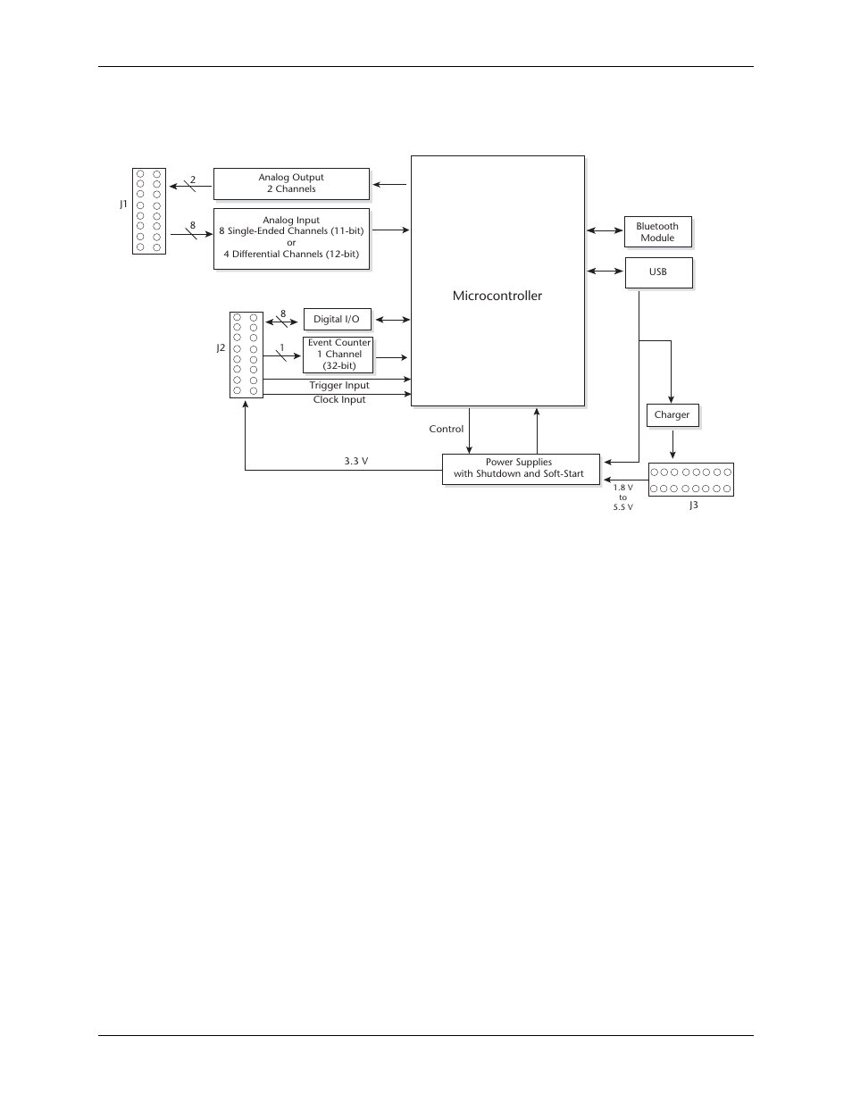Functional block diagram | Measurement Computing BTH-1208LS-OEM User Manual | Page 7 / 27