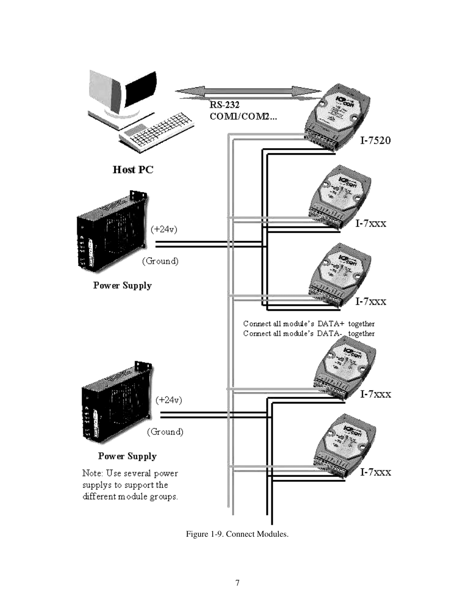 Measurement Computing CB-7000 Utilities User Manual | Page 11 / 44