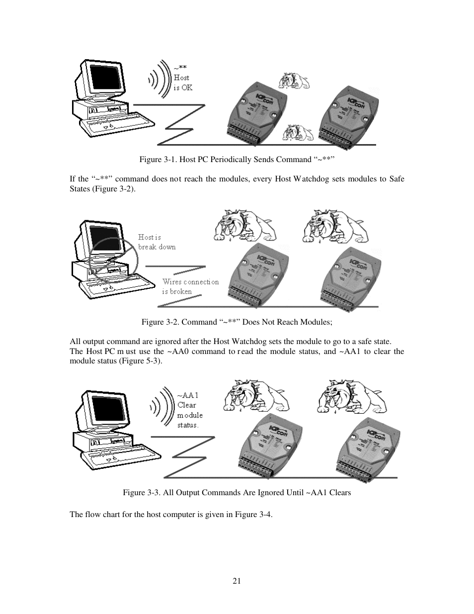 Measurement Computing CB-7000 Utilities User Manual | Page 25 / 44