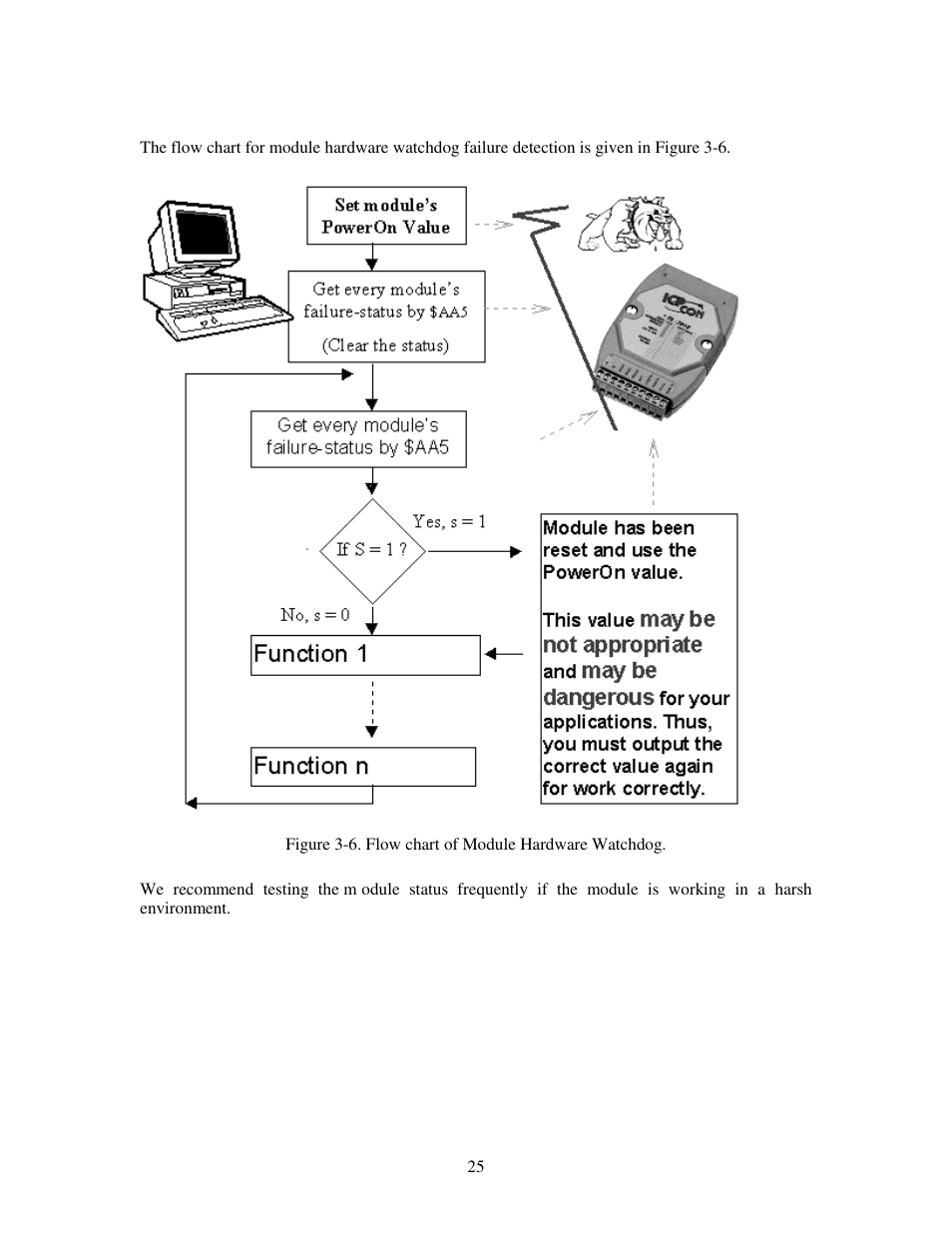 Measurement Computing CB-7000 Utilities User Manual | Page 29 / 44