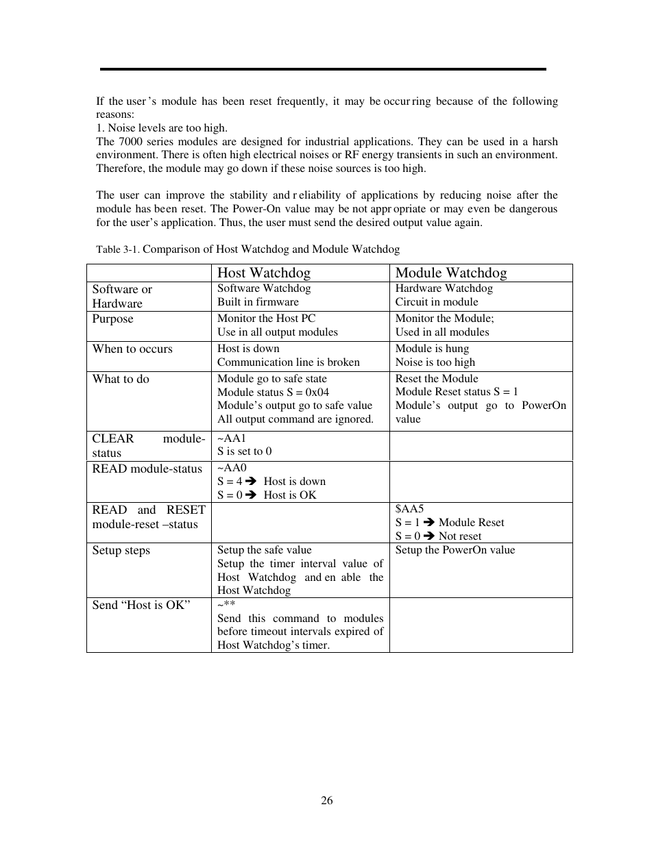 2 frequent module reset troubleshooting, Host watchdog module watchdog | Measurement Computing CB-7000 Utilities User Manual | Page 30 / 44