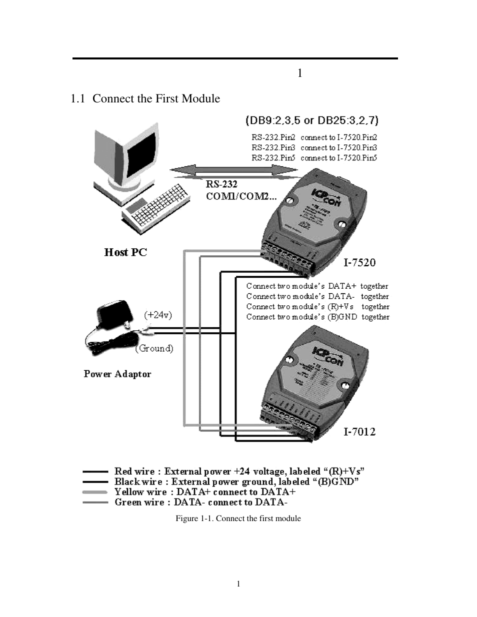 Measurement Computing CB-7000 Utilities User Manual | Page 5 / 44