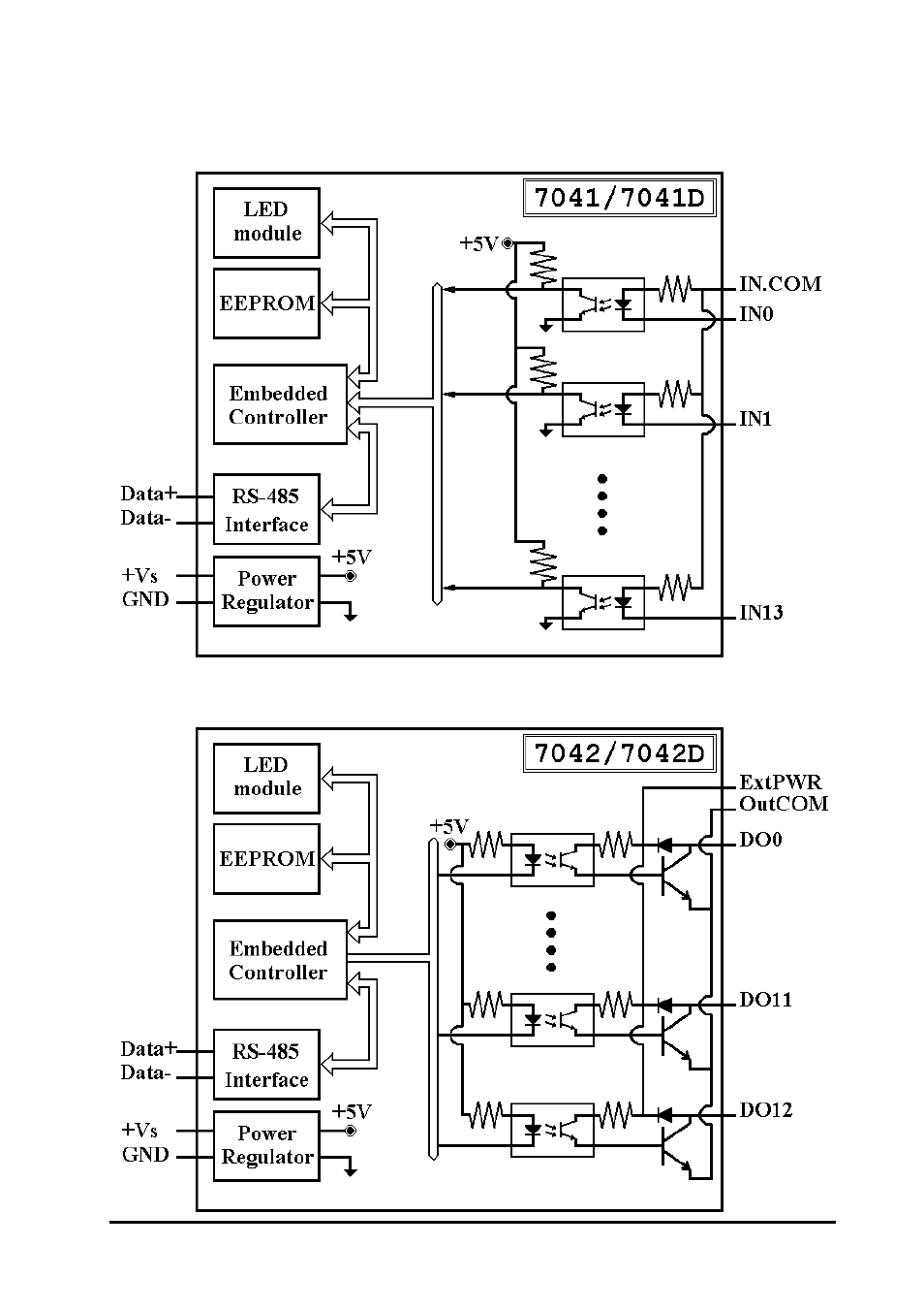 4 block diagrams | Measurement Computing CB-7000 DIO User Manual | Page 13 / 68