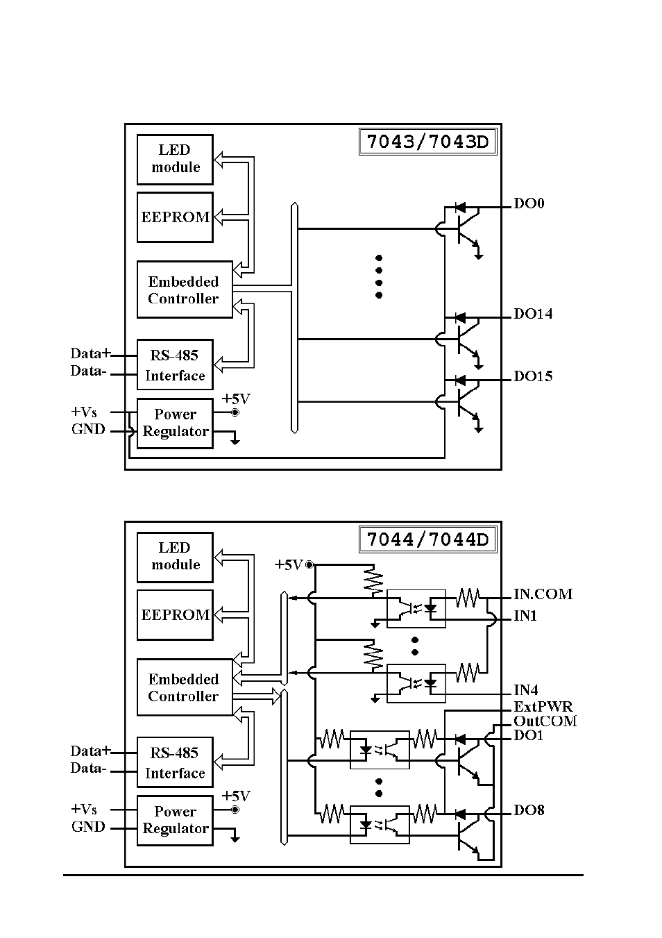 Measurement Computing CB-7000 DIO User Manual | Page 14 / 68
