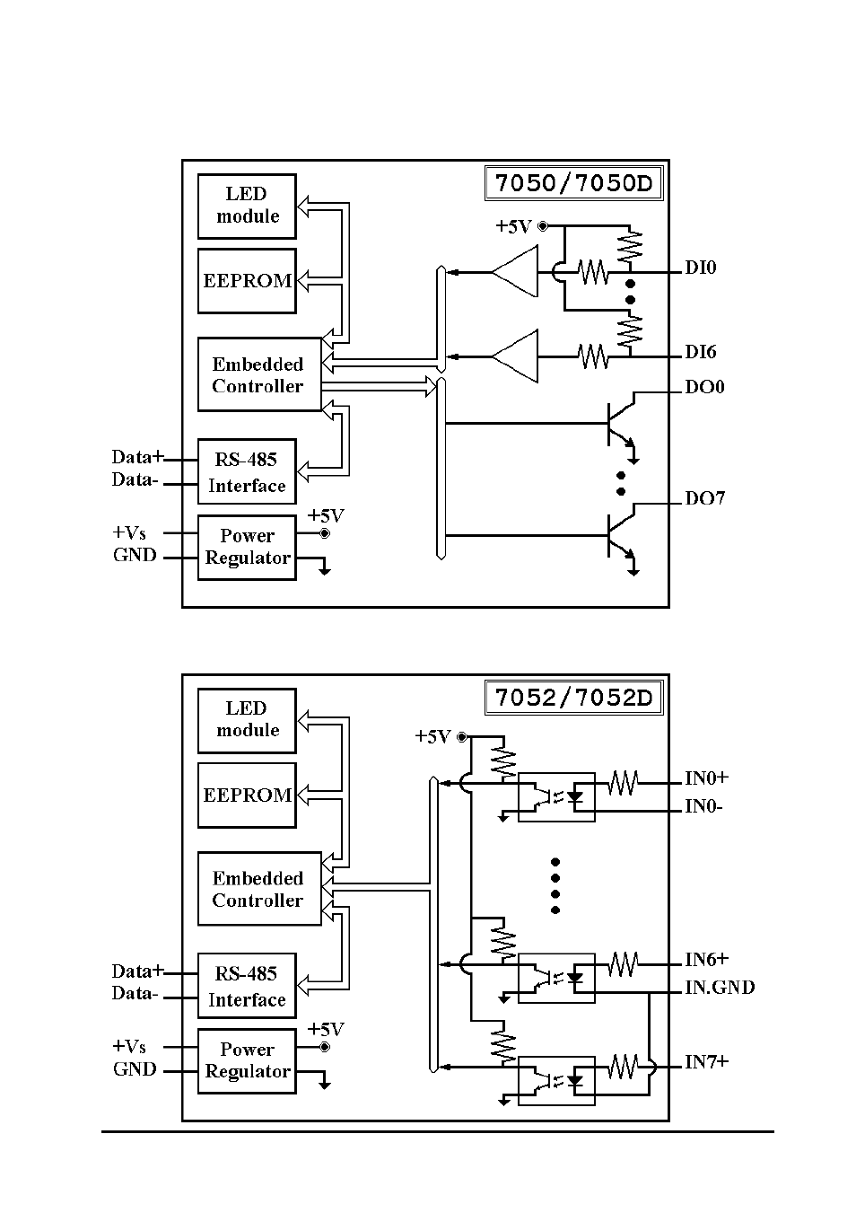 Measurement Computing CB-7000 DIO User Manual | Page 15 / 68