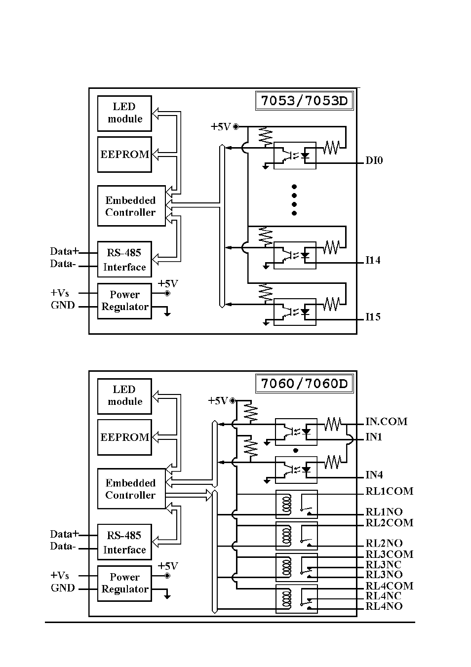 Measurement Computing CB-7000 DIO User Manual | Page 16 / 68