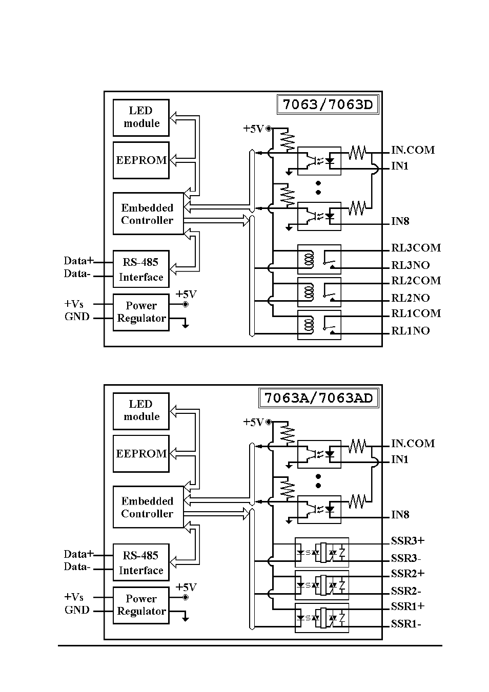 Measurement Computing CB-7000 DIO User Manual | Page 17 / 68