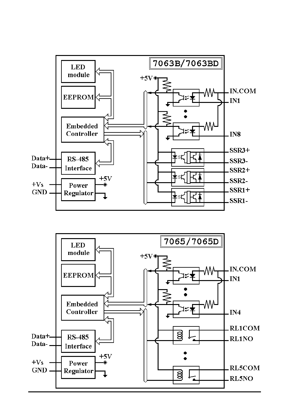 Measurement Computing CB-7000 DIO User Manual | Page 18 / 68