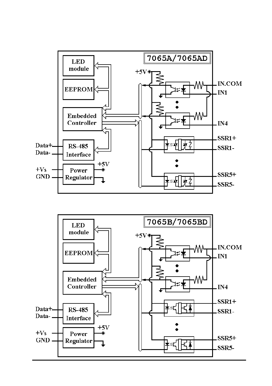 Measurement Computing CB-7000 DIO User Manual | Page 19 / 68