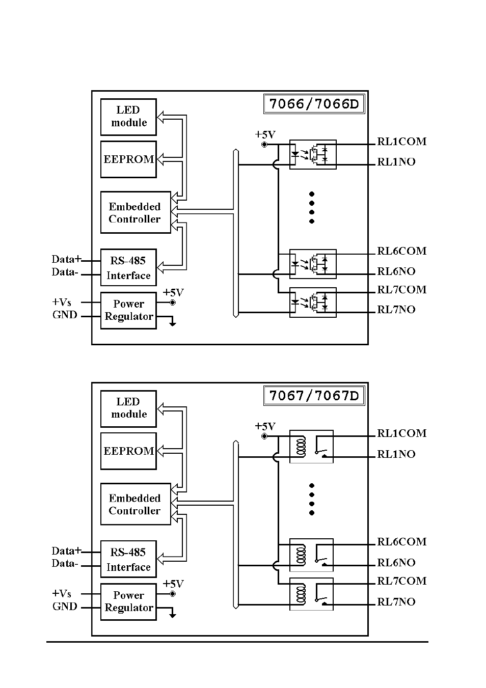 Measurement Computing CB-7000 DIO User Manual | Page 20 / 68