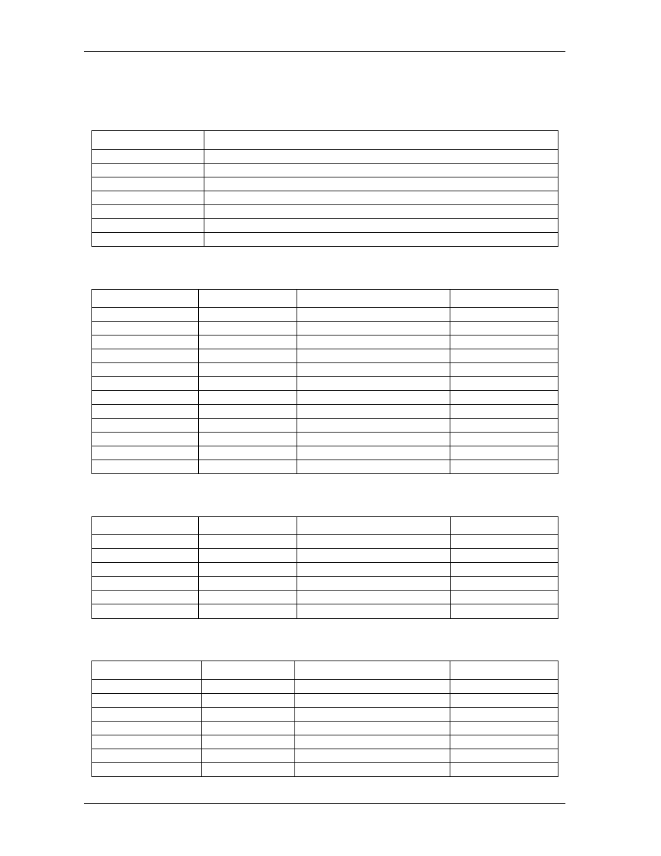 Delimiter characters, General commands, Frequency commands | General counter commands, General commands -2, Frequency commands -2, General counter commands -2, Table 2-1, Table 2-2, Table 2-3 | Measurement Computing CB-7080 User Manual | Page 16 / 74
