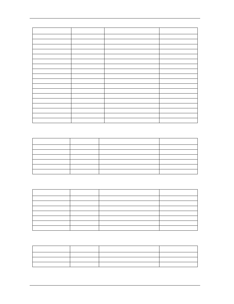 Alarm mode 0 commands, Alarm mode 1 commands, Led commands | Alarm mode 0 commands -3, Alarm mode 1 commands -3, Led commands -3, Table 2-4, Table 2-5, Table 2-6 | Measurement Computing CB-7080 User Manual | Page 17 / 74